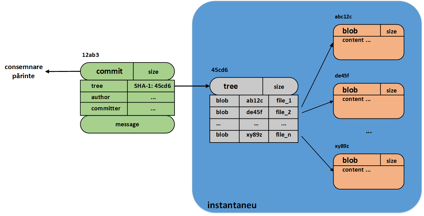 laboratoare:laborator01:git02.png