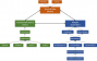 laboratoare:laborator05:arhitectura_de_nivel_inalt_controale_grafice.png